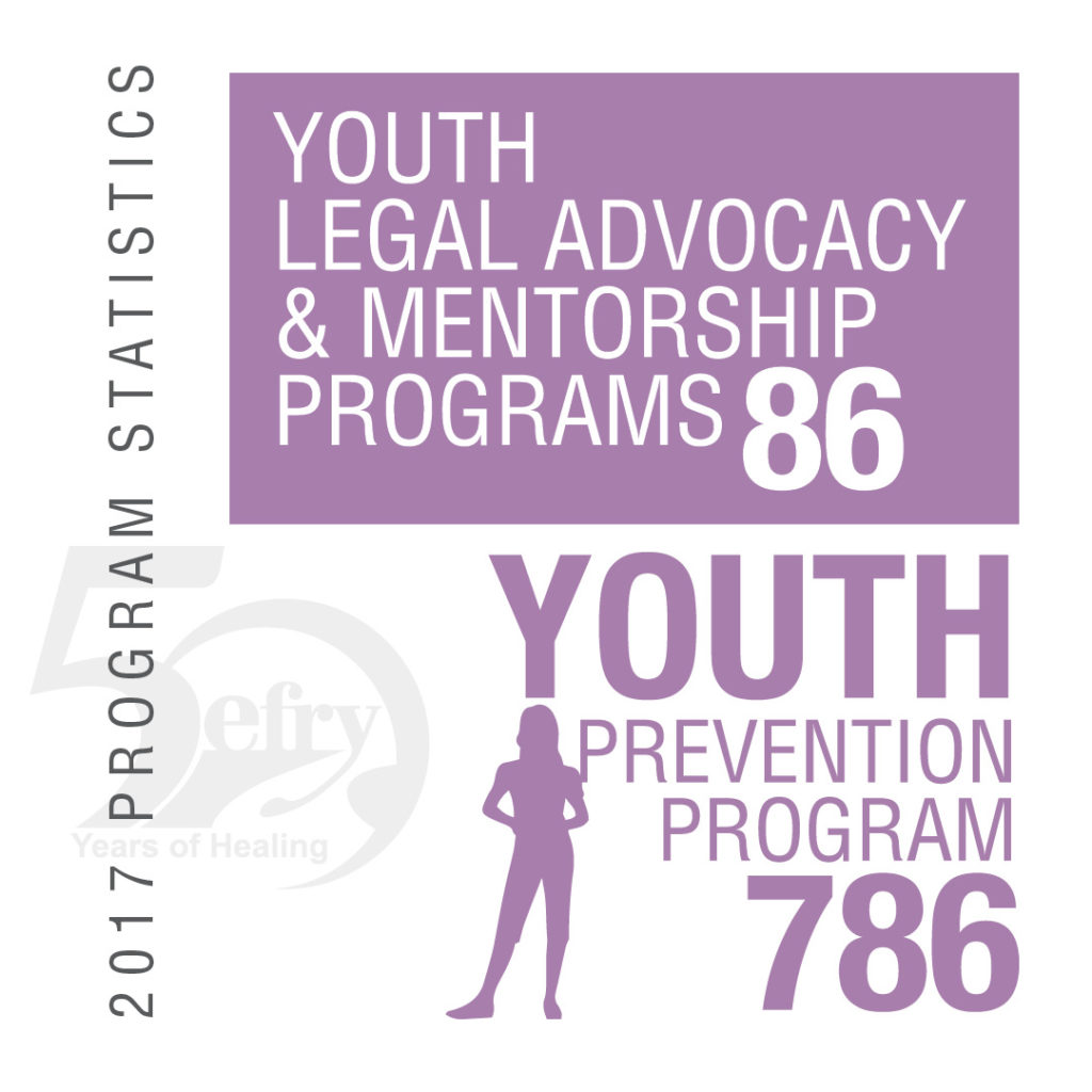 Youth Legal Advocacy Program